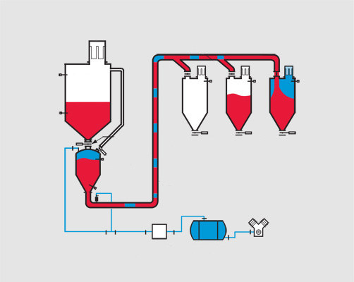 氣力輸送設(shè)計(jì)圖